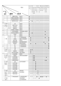 质量职能分配表