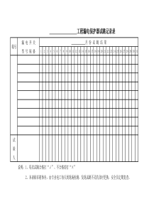 漏电保护试跳记录表