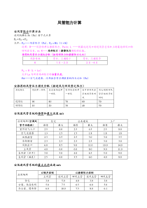 风管阻力计算(YORK产品手册提供)