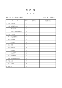 利润表空白模板(最新)