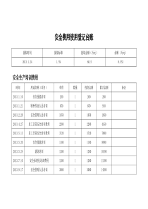 安全费用使用登记台账