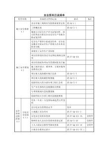 安全资料目录清单