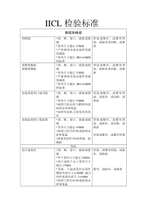 IICL冷藏箱检验标准