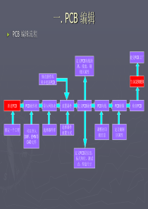 WG2005教程-PCB