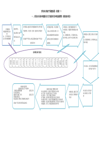 青岛市房地产报建流程最新版