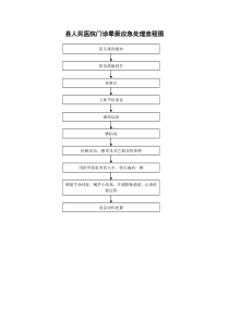 县人民医院门诊晕厥应急处理流程图