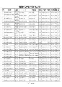 首批强制性入网产品企业目录(食品企业)