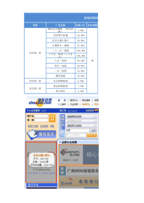 首页及北京页面产品报价