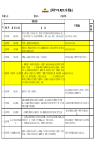 2012年生鲜中心采购考核表(5.28)