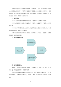 设计院新员工入职培训计划(方案)