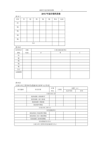 2010-2015年造价工程师案例答题卡表格