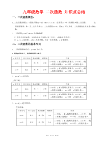 九年级数学-二次函数-知识点总结