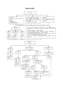 昏迷的诊治流程