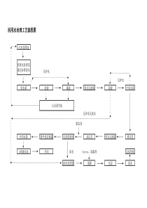 回用水处理工艺流程图