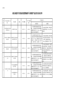 高压成套开关设备省监督抽查不合格的产品及其企业名单