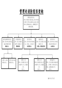 消防组织架构图