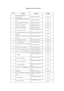 高新技术产品名单及认定证书号码