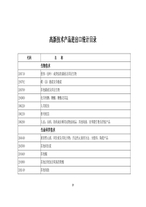 高新技术产品进出口统计目录