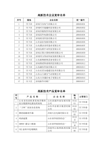 高新技术企业复审名单doc-高新技术产品复审名单