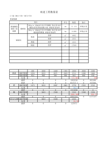 道砟数量计算数量表(设计)