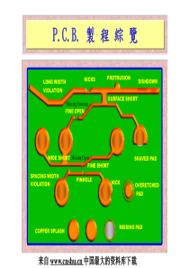 【电子行业—pcb制程综览】（PPT 279页）
