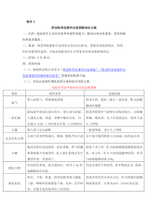 药剂科突发事件应急预案培训方案