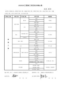 单位工程、分部、分项、检验批划分表