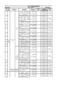 20叉车司机隐患排查清单