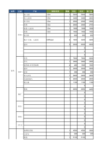 最新装修预算清单表(软装部分)