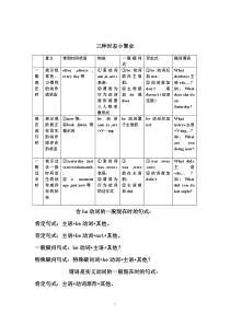 七年级英语下册三种时态