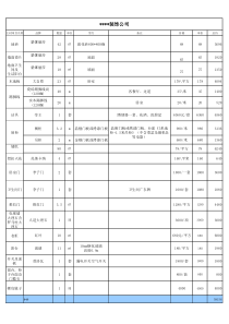 装修公司主材清单目录表