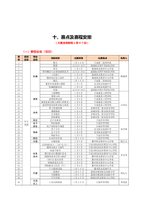 十、赛点及赛程安排