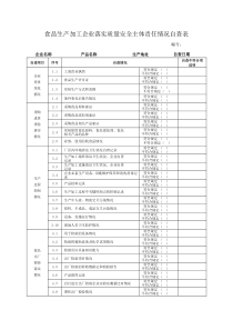 食品企业自查表