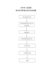 院内多学科诊疗会诊流程图