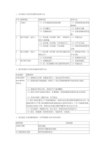 差压液位计的常见故障及处理方法