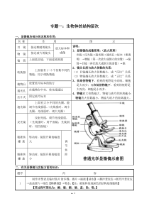 初中生物中考复习资料知识点归纳