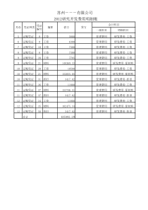 研发费用明细序时账样本1