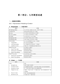 ANSYS12操作常用菜单--中英文对照(完整版)