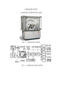 X射线衍射仪介绍及图像简要处理