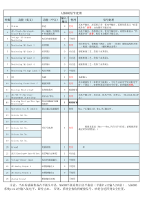 AE6000信号处理