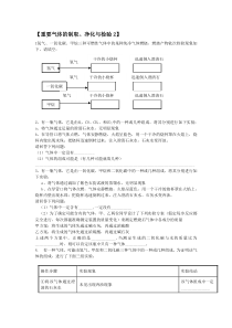 2017中考化学【重要气体的制取、净化与检验2】