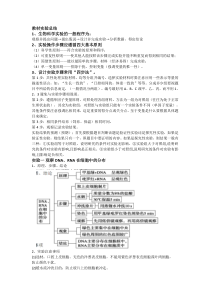 高中生物教材实验总结-图文