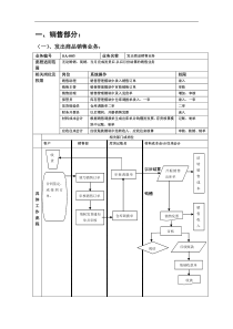 ERP流程图