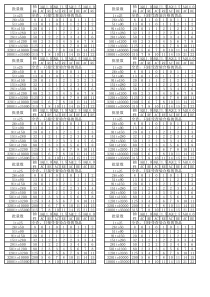 AQL国际通用表