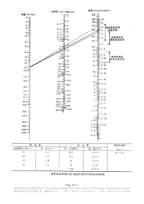 液压工程师计算管路通径的图表