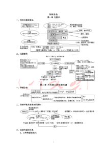 外科总论总结笔记