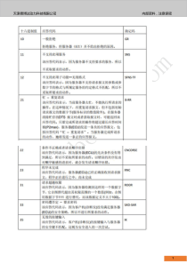 ECU否定应答(消极响应)代码解析