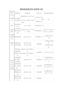 钢结构送检项目及取样方法