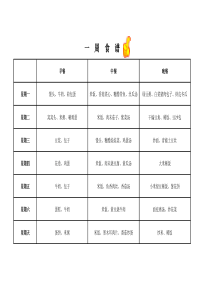 一周食谱计划表