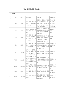 西安常见园林绿化乔灌木